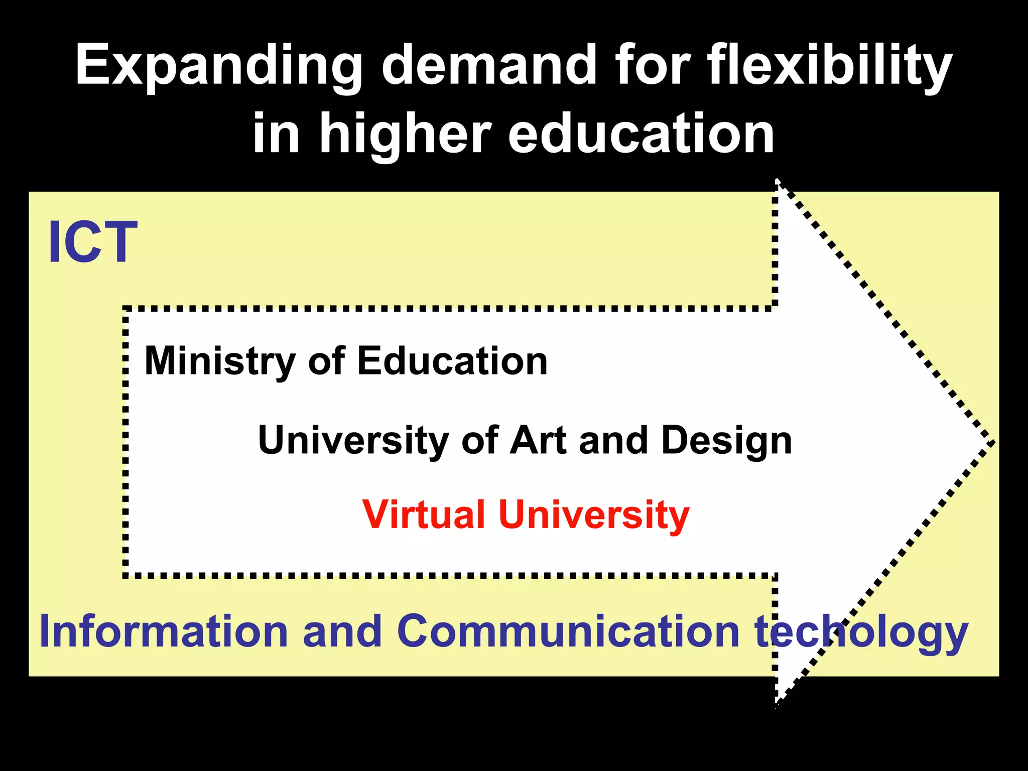 Expanding demand for flexibility
      in higher education
ICT
      Ministry of Education
             University of Art and Design
                  Virtual University

Information and Communication techology
 15.3.2007        Antti Raike          6
 