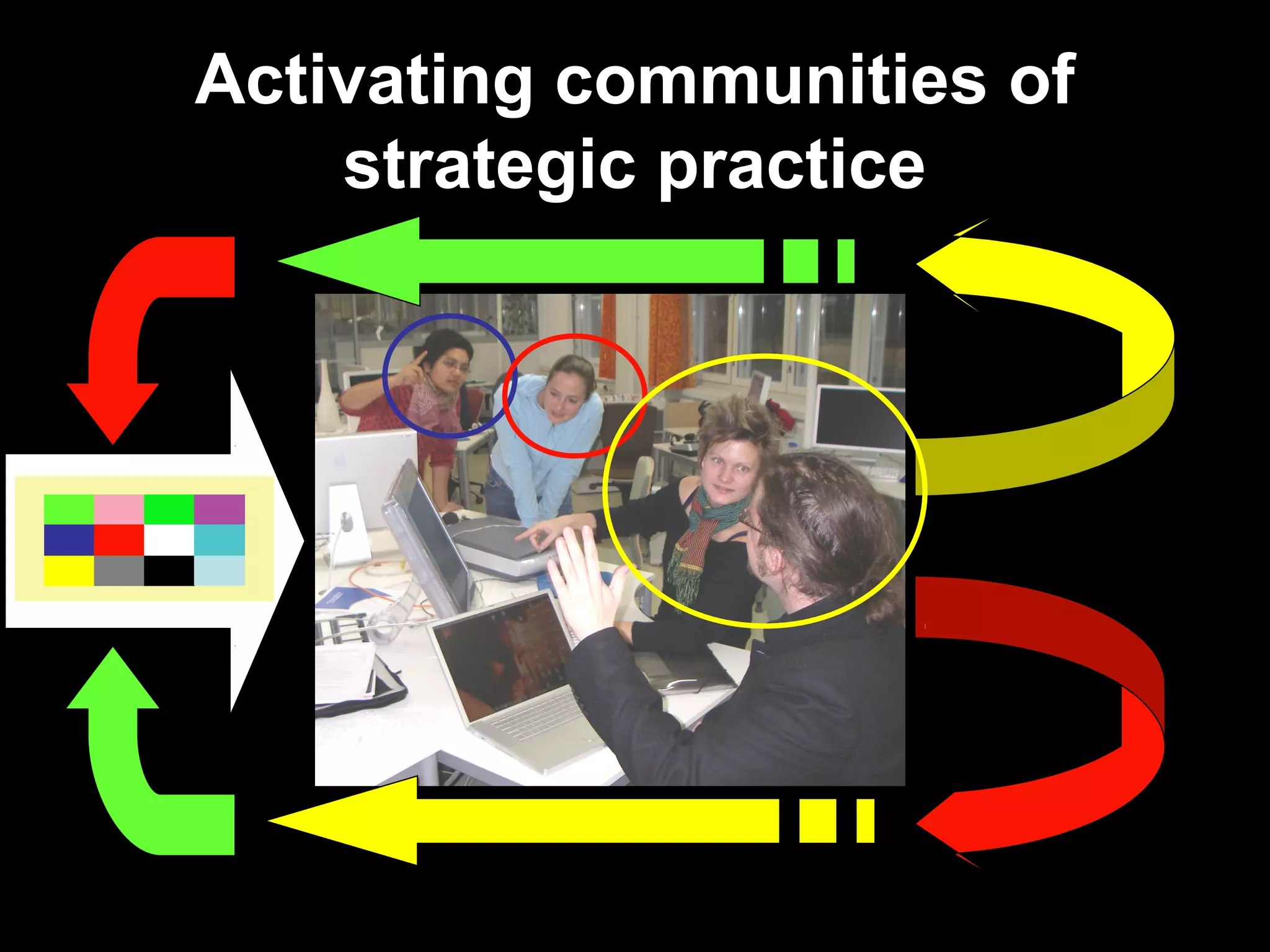 Activating communities of
           strategic practice




15.3.2007     Antti Raike   9
 
