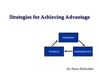 Dr. Panos M.Pavlidis Strategies for Achieving Advantage POSITIONS SOURCES PERFORMANCE 