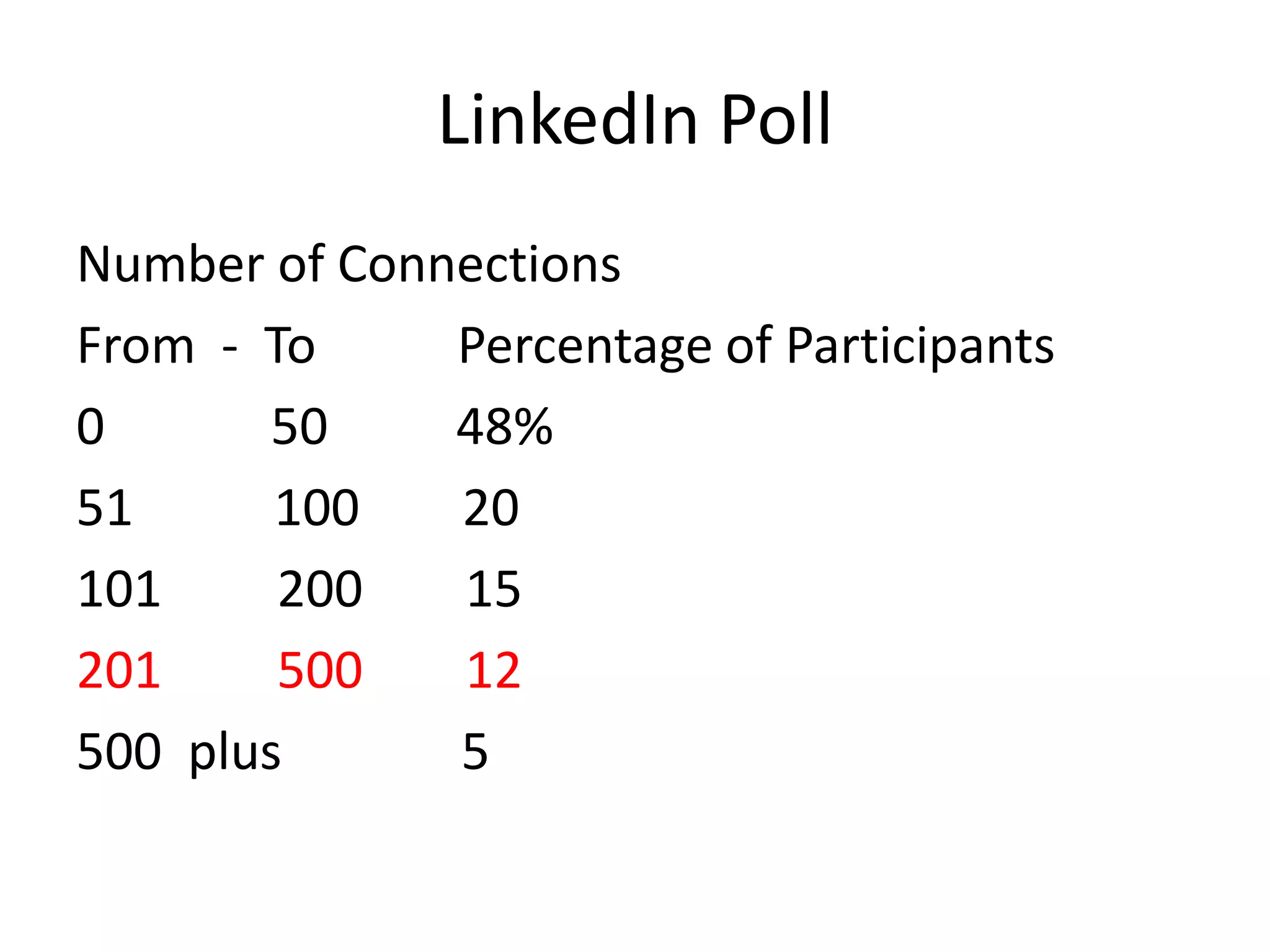 LinkedIn Poll
Number of Connections
From - To     Percentage of Participants
0       50    48%
51      100   20
101     200   15
201     500   12
500 plus      5
 