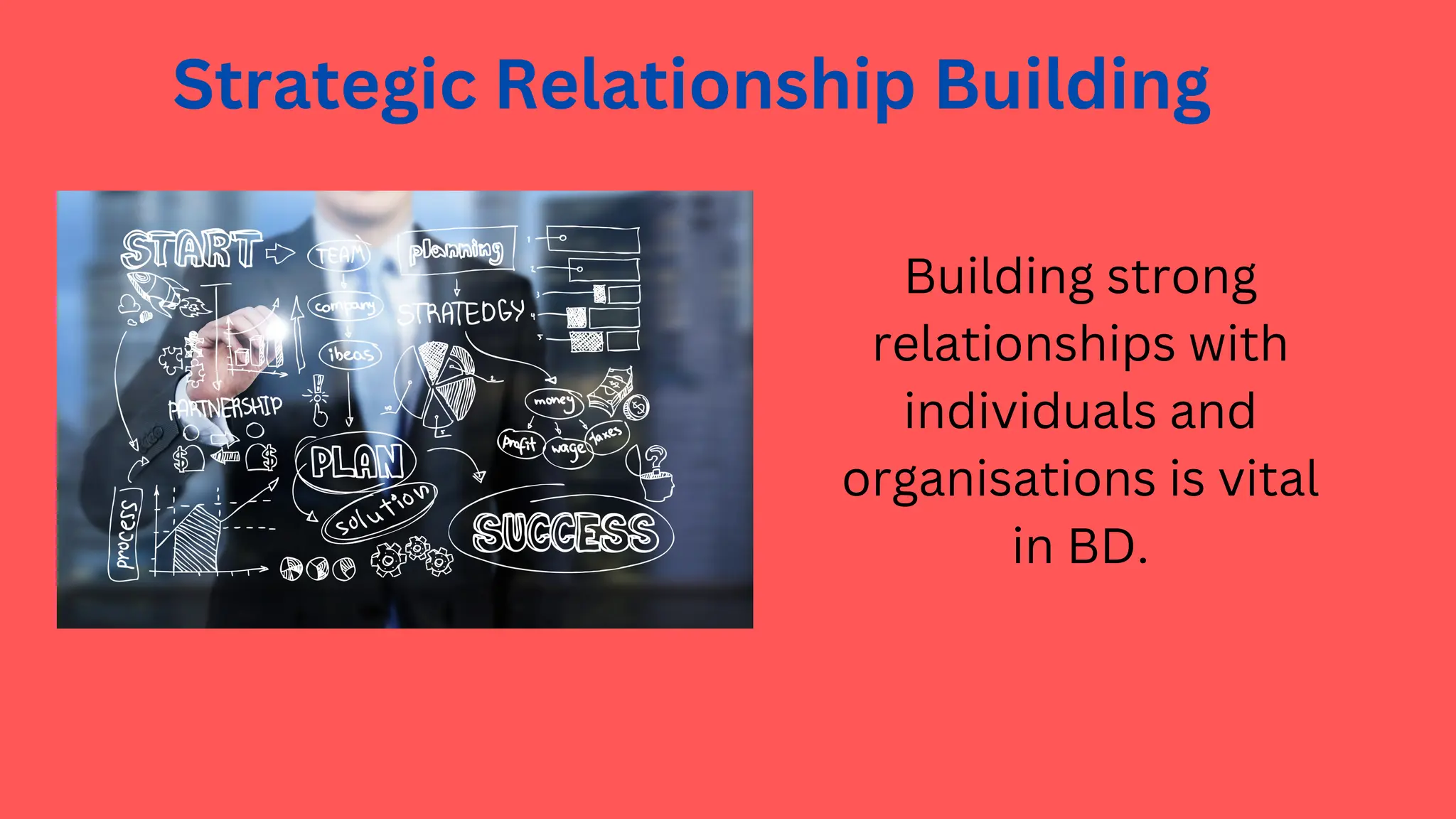 Strategic Relationship Building
Building strong
relationships with
individuals and
organisations is vital
in BD.
 