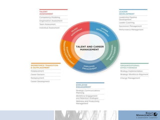Strategies for Career Success | PDF