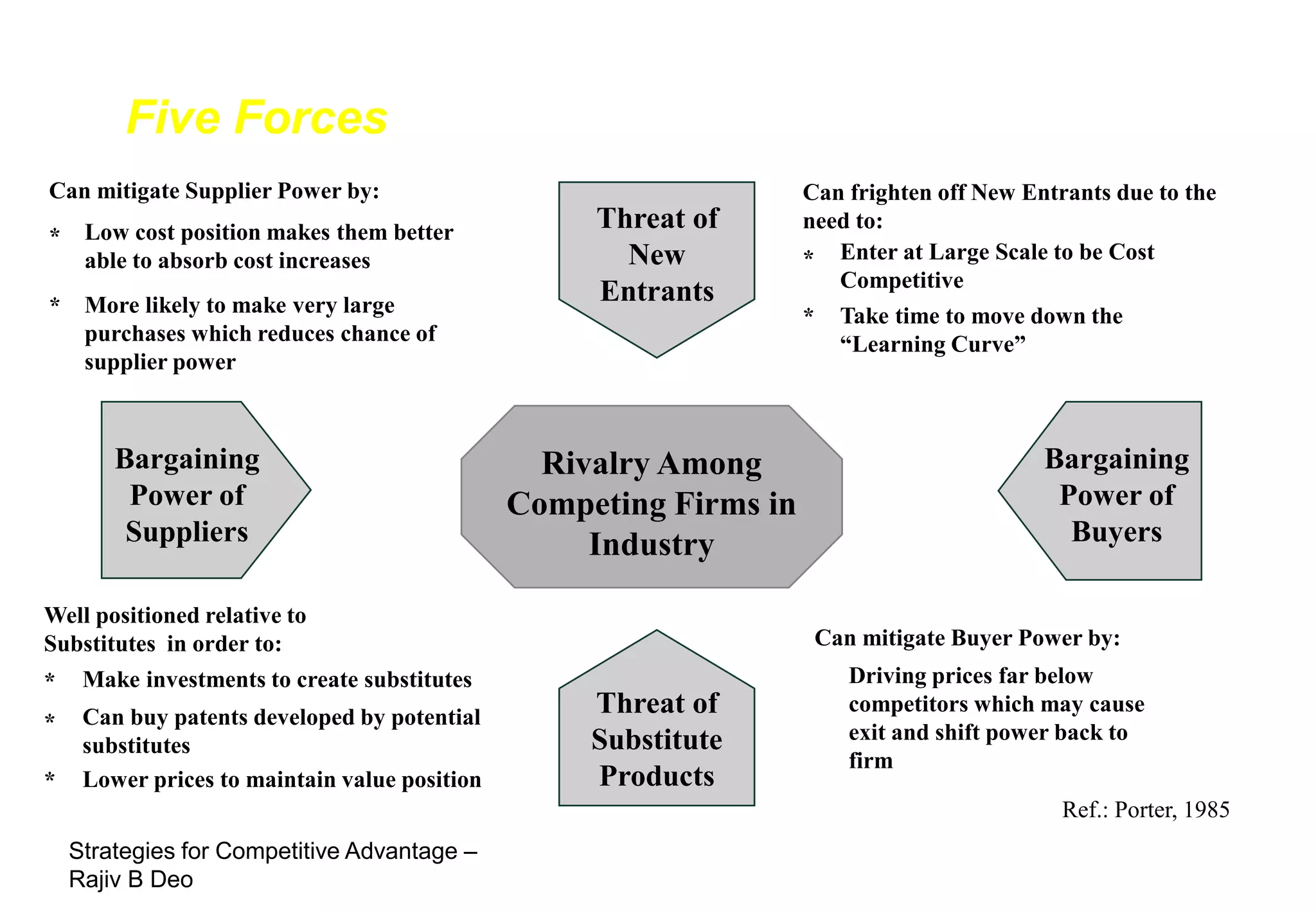 Effective Cost Leaders can remain profitable even when
the Five Forces appear unattractive
Can mitigate Supplier Power by:                                     Can frighten off New Entrants due to the
     Low cost position makes them better            Threat of       need to:
*
     able to absorb cost increases                    New           * Enter at Large Scale to be Cost
                                                                       Competitive
*    More likely to make very large
                                                    Entrants
                                                                    *   Take time to move down the
     purchases which reduces chance of                                  “Learning Curve”
     supplier power



        Bargaining                               Rivalry Among                             Bargaining
         Power of                              Competing Firms in                           Power of
         Suppliers                                  Industry                                 Buyers

Well positioned relative to
Substitutes in order to:                                             Can mitigate Buyer Power by:
*    Make investments to create substitutes                             Driving prices far below
     Can buy patents developed by potential
                                                    Threat of           competitors which may cause
*                                                                       exit and shift power back to
     substitutes                                    Substitute
                                                                        firm
*    Lower prices to maintain value position        Products
                                                                                             Ref.: Porter, 1985
    Strategies for Competitive Advantage –
    Rajiv B Deo
 