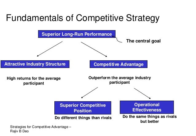 strategies for competitive advantage competitive strategies
