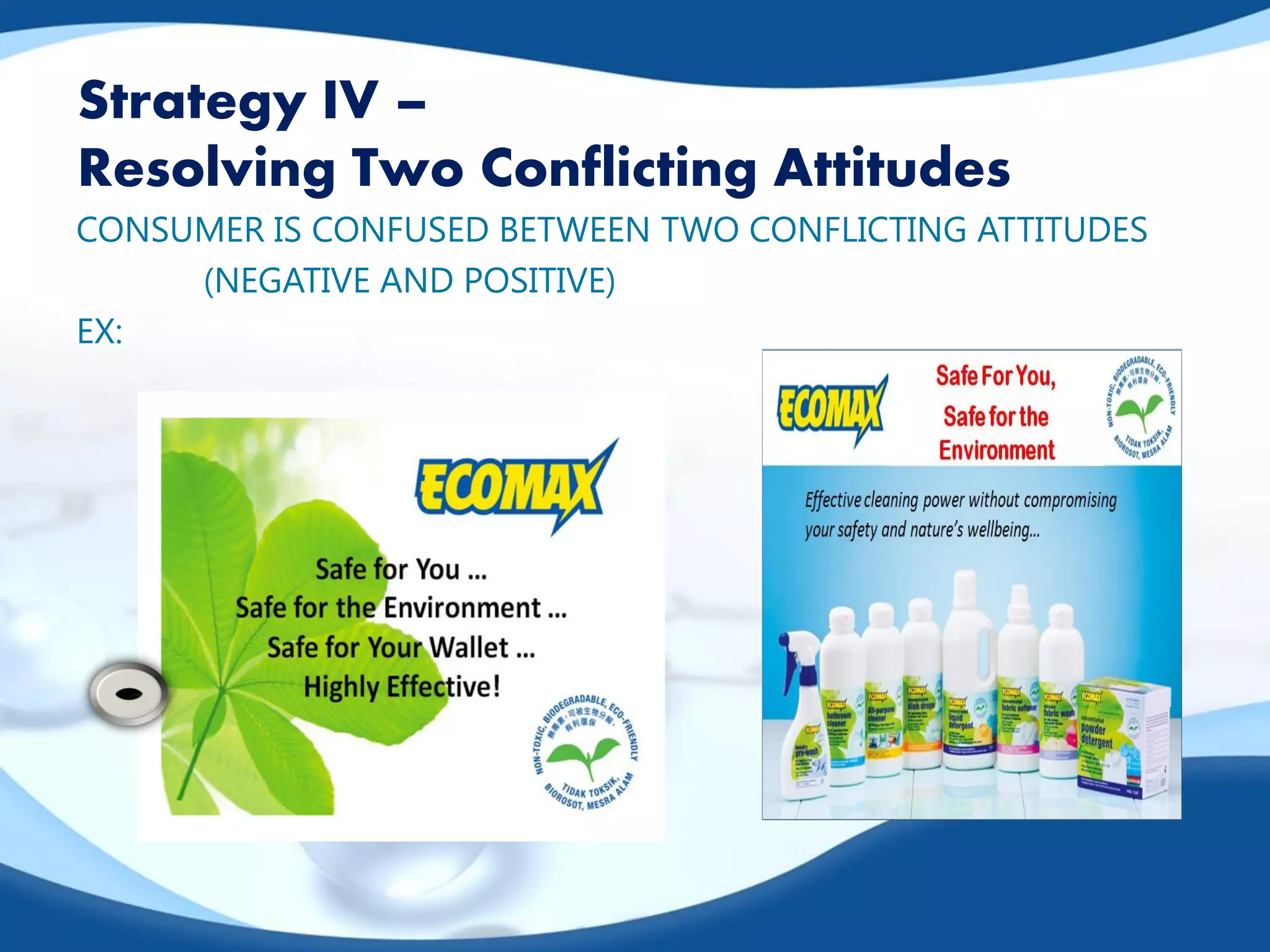Strategy IV –
Resolving Two Conflicting Attitudes
CONSUMER IS CONFUSED BETWEEN TWO CONFLICTING ATTITUDES
(NEGATIVE AND POSITIVE)
EX:
 