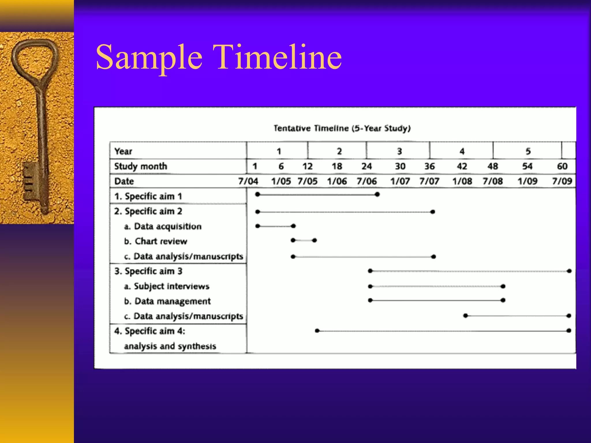 Sample Timeline
 