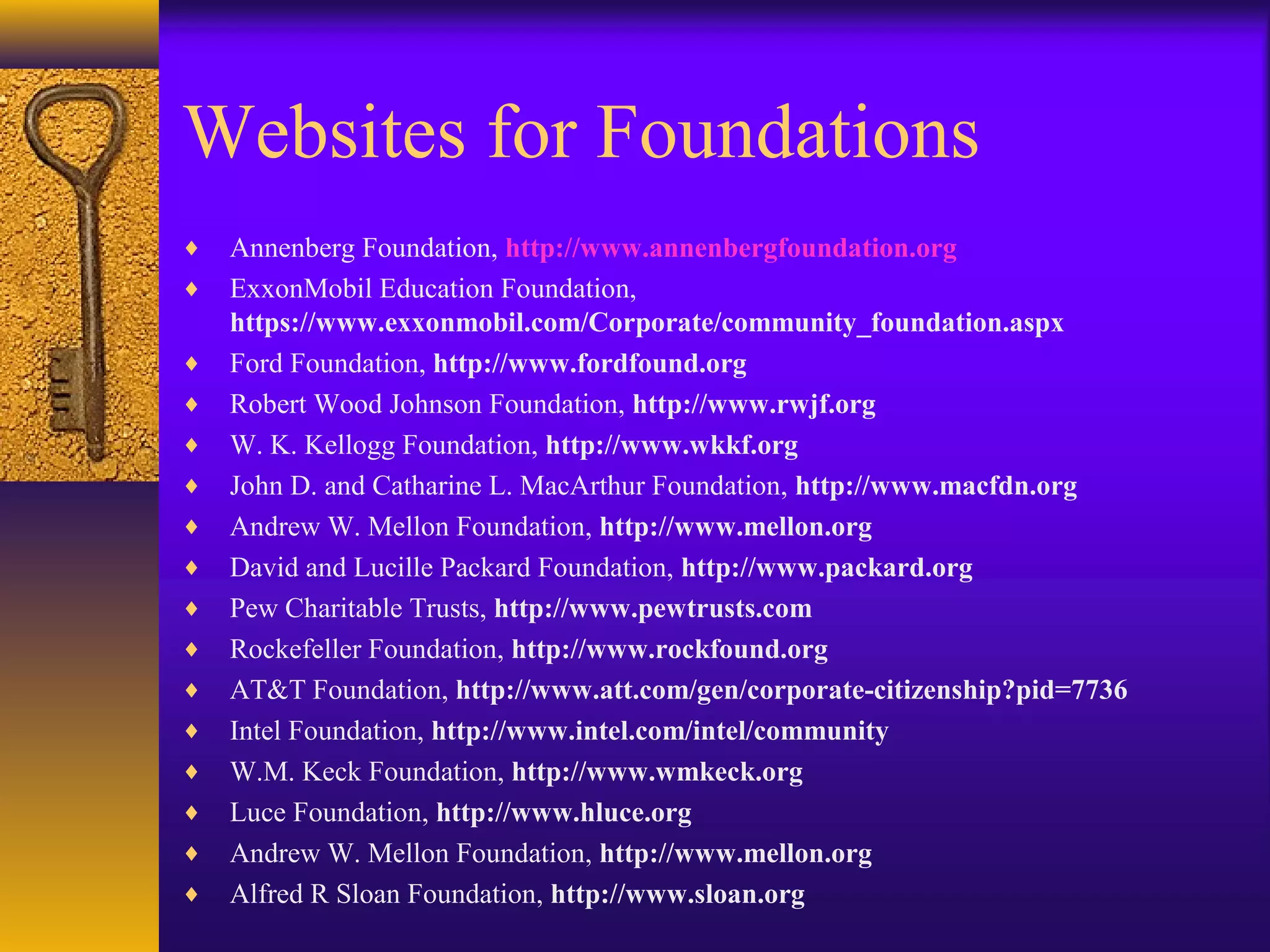 Websites for Foundations
♦ Annenberg Foundation, http://www.annenbergfoundation.org
♦ ExxonMobil Education Foundation,
https://www.exxonmobil.com/Corporate/community_foundation.aspx
♦ Ford Foundation, http://www.fordfound.org
♦ Robert Wood Johnson Foundation, http://www.rwjf.org
♦ W. K. Kellogg Foundation, http://www.wkkf.org
♦ John D. and Catharine L. MacArthur Foundation, http://www.macfdn.org
♦ Andrew W. Mellon Foundation, http://www.mellon.org
♦ David and Lucille Packard Foundation, http://www.packard.org
♦ Pew Charitable Trusts, http://www.pewtrusts.com
♦ Rockefeller Foundation, http://www.rockfound.org
♦ AT&T Foundation, http://www.att.com/gen/corporate-citizenship?pid=7736
♦ Intel Foundation, http://www.intel.com/intel/community
♦ W.M. Keck Foundation, http://www.wmkeck.org
♦ Luce Foundation, http://www.hluce.org
♦ Andrew W. Mellon Foundation, http://www.mellon.org
♦ Alfred R Sloan Foundation, http://www.sloan.org
 