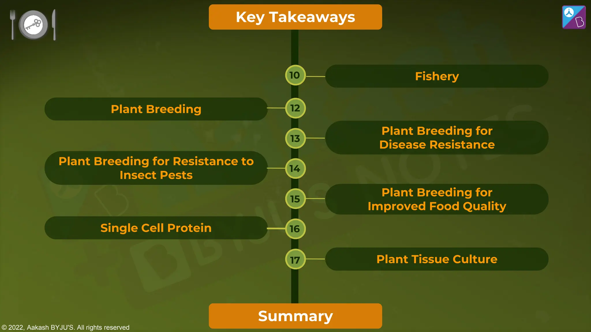 © 2022, Aakash BYJU'S. All rights reserved
Key Takeaways
Fishery
Plant Breeding
Plant Breeding for
Disease Resistance
Plant Breeding for
Improved Food Quality
Plant Breeding for Resistance to
Insect Pests
Single Cell Protein
Plant Tissue Culture
10
12
13
14
15
16
17
Summary
 