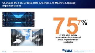 IT & DATA MANAGEMENT RESEARCH, INDUSTRY
ANALYSIS & CONSULTING
Changing the Face of (Big) Data Analytics and Machine Learning
Implementations
Slide 10 © 2018 Enterprise Management Associates, Inc.
.7%
of end-user survey
respondents have adopted
cloud implementation
strategies
 