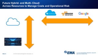 IT & DATA MANAGEMENT RESEARCH, INDUSTRY
ANALYSIS & CONSULTING
Future Hybrid- and Multi- Cloud:
Across Resources to Manage Costs and Operational Risk
Slide 12 © 2018 Enterprise Management Associates, Inc.
 