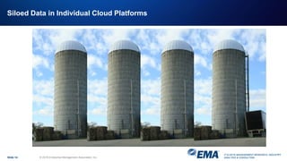 IT & DATA MANAGEMENT RESEARCH, INDUSTRY
ANALYSIS & CONSULTING
Siloed Data in Individual Cloud Platforms
Slide 14 © 2018 Enterprise Management Associates, Inc.
 