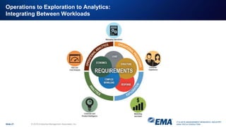 IT & DATA MANAGEMENT RESEARCH, INDUSTRY
ANALYSIS & CONSULTING
Operations to Exploration to Analytics:
Integrating Between Workloads
Slide 21 © 2018 Enterprise Management Associates, Inc.
 