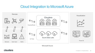 26© Cloudera, Inc. All rights reserved.
Cloud Integration to Microsoft Azure
Cloudera
Azure Data Lake
 