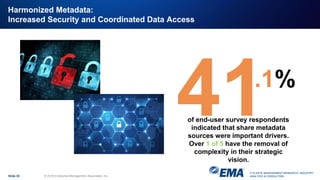IT & DATA MANAGEMENT RESEARCH, INDUSTRY
ANALYSIS & CONSULTING
Harmonized Metadata:
Increased Security and Coordinated Data Access
Slide 30 © 2018 Enterprise Management Associates, Inc.
.1%
of end-user survey respondents
indicated that share metadata
sources were important drivers.
Over 1 of 5 have the removal of
complexity in their strategic
vision.
 