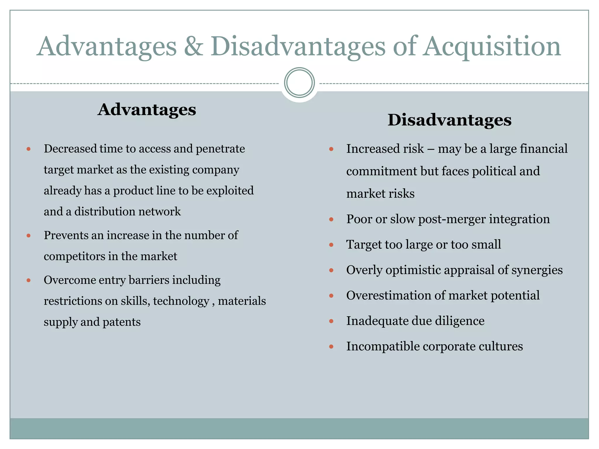 Advantages & Disadvantages of Acquisition

               Advantages
                                                                Disadvantages
   Decreased time to access and penetrate              Increased risk – may be a large financial
    target market as the existing company                commitment but faces political and
    already has a product line to be exploited           market risks
    and a distribution network
                                                        Poor or slow post-merger integration
   Prevents an increase in the number of
                                                        Target too large or too small
    competitors in the market
                                                        Overly optimistic appraisal of synergies
   Overcome entry barriers including
    restrictions on skills, technology , materials      Overestimation of market potential

    supply and patents                                  Inadequate due diligence

                                                        Incompatible corporate cultures
 