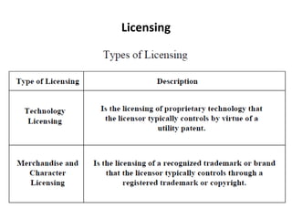 Licensing
 