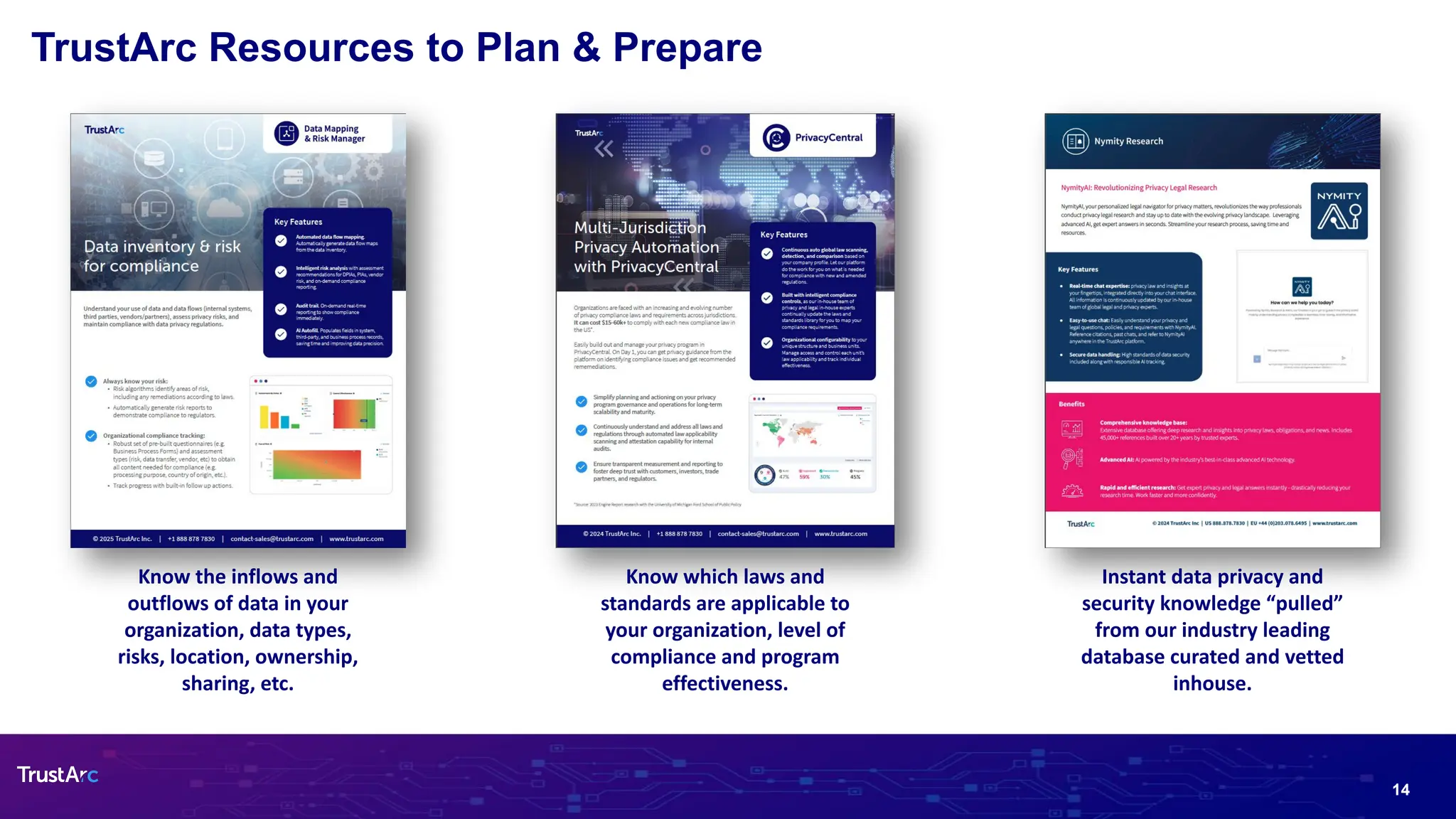 14
TrustArc Resources to Plan & Prepare
Know the inflows and
outflows of data in your
organization, data types,
risks, location, ownership,
sharing, etc.
Know which laws and
standards are applicable to
your organization, level of
compliance and program
effectiveness.
Instant data privacy and
security knowledge “pulled”
from our industry leading
database curated and vetted
inhouse.
 