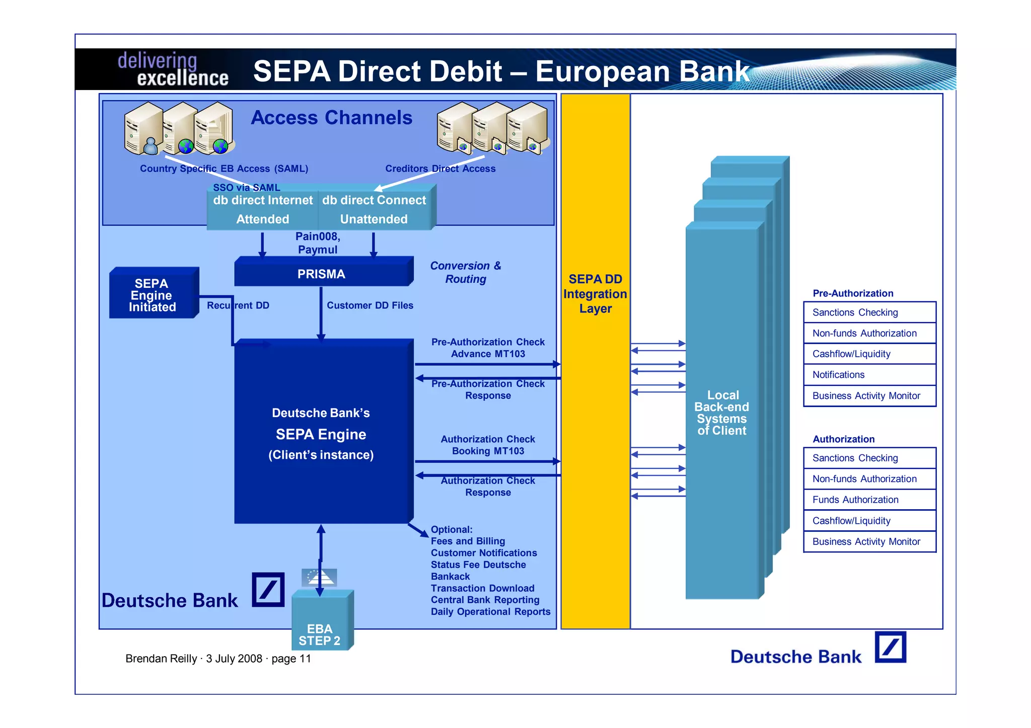 SEPA Direct Debit – European Bank
                         Access Channels

  Country Specific EB Access (SAML)                 Creditors Direct Access
                 SSO via SAML
                 db direct Internet db direct Connect
                      Attended             Unattended
                                  Pain008,
                                  Paymul
                                                             Conversion &
                                   PRISMA                      Routing                    SEPA DD
 SEPA
Engine                                                                                   Integration                   Pre-Authorization
Initiated       Recurrent DD             Customer DD Files                                  Layer                      Sanctions Checking

                                                                                                          Local back   Non-funds Authorization
                                                             Pre-Authorization Check
                                                                 Advance MT103
                                                                                                              end      Cashflow/Liquidity
                                                                                                         Local back
                                                                                                            System
                                                                                                             end       Notifications
                                                             Pre-Authorization Check                    Local back
                                                                                                           System
                                                                    Response                               end
                                                                                                         Local         Business Activity Monitor
                                                                                                         System
                                                                                                       Back-end
                               Deutsche Bank’s                                                         Systems
                               SEPA Engine                                                             of Client
                                                               Authorization Check                                     Authorization
                             (Client’s instance)                 Booking MT103
                                                                                                                       Sanctions Checking

                                                               Authorization Check                                     Non-funds Authorization
                                                                   Response
                                                                                                                       Funds Authorization

                                                                                                                       Cashflow/Liquidity
                                                             Optional:
                                                             Fees and Billing                                          Business Activity Monitor
                                                             Customer Notifications
                                                             Status Fee Deutsche
                                                             Bankack
                                                             Transaction Download
                                                             Central Bank Reporting
                                                             Daily Operational Reports
                                    EBA
                                   STEP 2
Brendan Reilly · 3 July 2008 · page 11
 