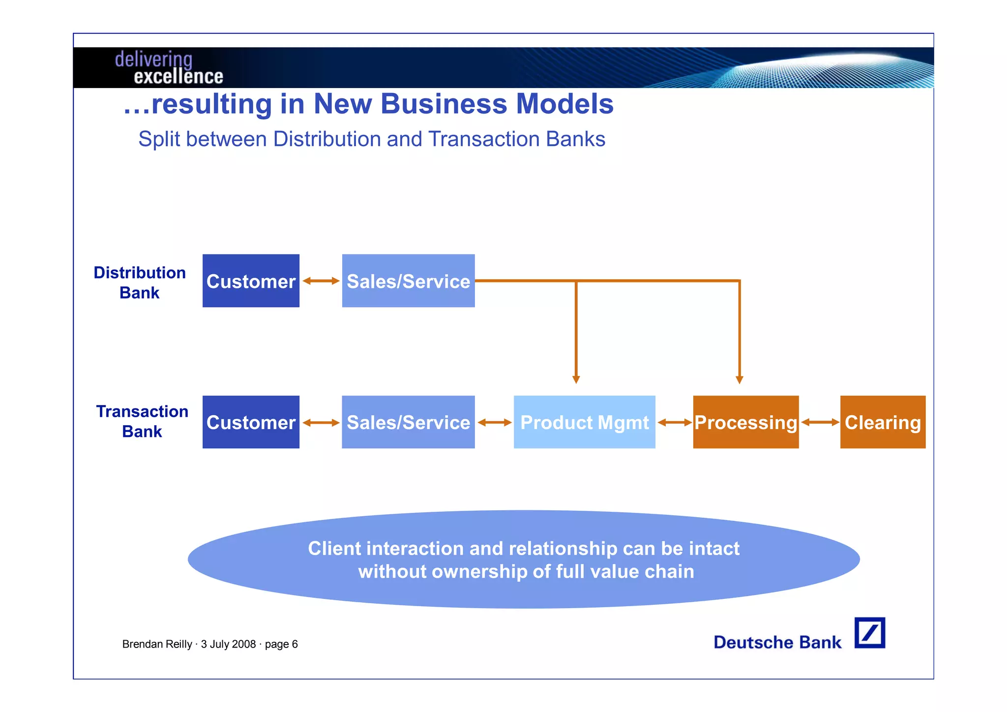 …resulting in New Business Models
      Split between Distribution and Transaction Banks




Distribution
                    Customer                   Sales/Service
   Bank




Transaction
   Bank             Customer                   Sales/Service       Product Mgmt       Processing   Clearing




                                           Client interaction and relationship can be intact
                                                without ownership of full value chain


   Brendan Reilly · 3 July 2008 · page 6
 