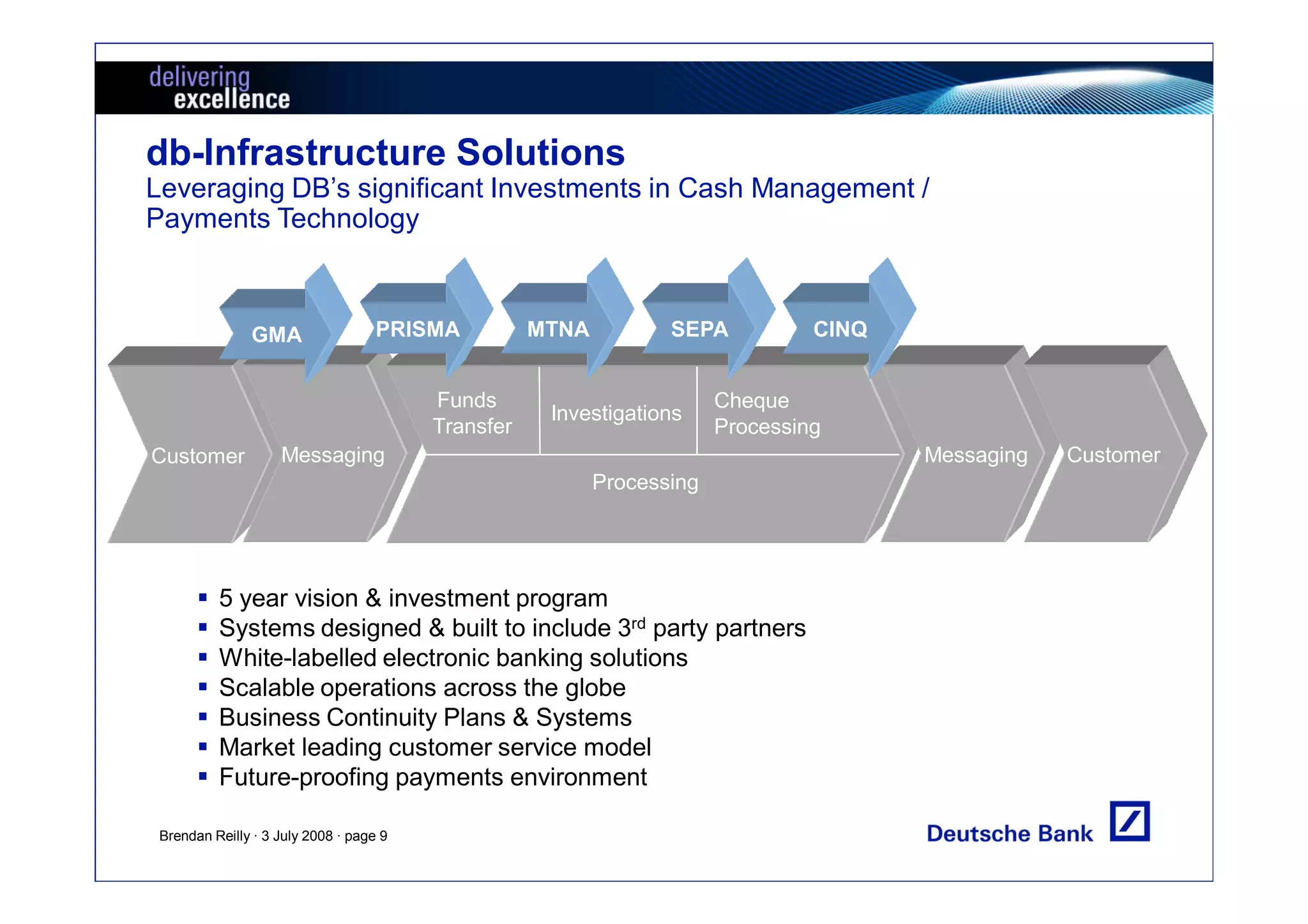 db-Infrastructure Solutions
Leveraging DB’s significant Investments in Cash Management /
Payments Technology



               GMA                  PRISMA          MTNA          SEPA           CINQ


                                         Funds                          Cheque
                                                     Investigations
                                         Transfer                       Processing
Customer            Messaging                                                           Messaging   Customer
                                                           Processing




          5 year vision & investment program
          Systems designed & built to include 3rd party partners
          White-labelled electronic banking solutions
          Scalable operations across the globe
          Business Continuity Plans & Systems
          Market leading customer service model
          Future-proofing payments environment

 Brendan Reilly · 3 July 2008 · page 9
 