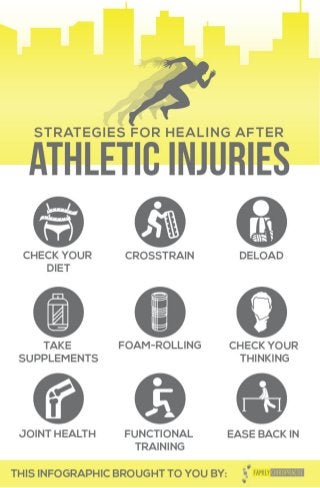 Strategies For Healing After Athletic Injuries