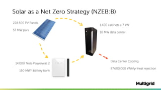 Strategies for Hyperscale Data Centers to Approach Net Zero | PPTX
