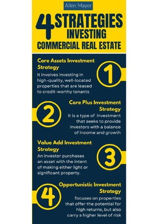 Strategies for Investing in Commercial Real Estate.pdf