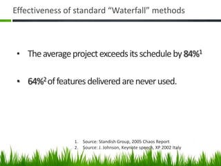 Effectiveness of standard “Waterfall” methods
1. Source: Standish Group, 2005 Chaos Report
2. Source: J. Johnson, Keynote speech, XP 2002 Italy
• Theaverageprojectexceedsitsscheduleby84%1
• 64%2offeaturesdeliveredareneverused.
 