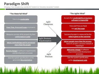 Paradigm Shift
(Changing a “mass manufacturing, assembly line” mindset to an “innovative, new-product” mindset)
 