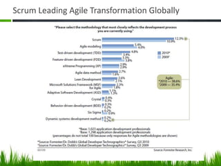 Scrum Leading Agile Transformation Globally
 