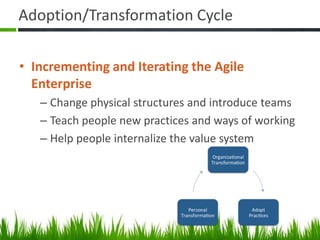 Adoption/Transformation Cycle
• Incrementing and Iterating the Agile
Enterprise
– Change physical structures and introduce teams
– Teach people new practices and ways of working
– Help people internalize the value system
 