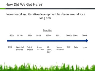 How Did We Get Here?
Incremental and iterative development has been around for a
long time.
1960s 1970s 1980s 1986 1990s 1991 2000s 2001 2003
EVO Spiral
Model
Scrum
First Coined
XP
DSDM
RUP
Scrum
Formalized
AUP Agile LeanWaterfall
Defined
Time Line
 