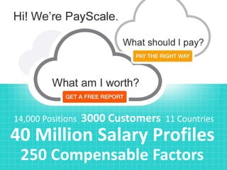 www.payscale.com
14,000 Positions 3000 Customers 11 Countries
250 Compensable Factors
40 Million Salary Profiles
 