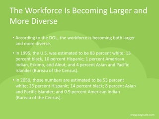 www.payscale.com
The Workforce Is Becoming Larger and
More Diverse
• According to the DOL, the workforce is becoming both larger
and more diverse.
• In 1995, the U.S. was estimated to be 83 percent white; 13
percent black, 10 percent Hispanic; 1 percent American
Indian, Eskimo, and Aleut; and 4 percent Asian and Pacific
Islander (Bureau of the Census).
• In 2050, those numbers are estimated to be 53 percent
white; 25 percent Hispanic; 14 percent black; 8 percent Asian
and Pacific Islander; and 0.9 percent American Indian
(Bureau of the Census).
 