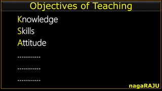 Objectives of Teaching
Knowledge
Skills
Attitude
…………
…………
…………
nagaRAJU
 