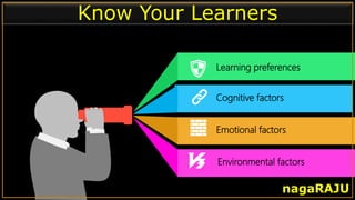 Learning preferences
Know Your Learners
Cognitive factors
Emotional factors
Environmental factors
nagaRAJU
 