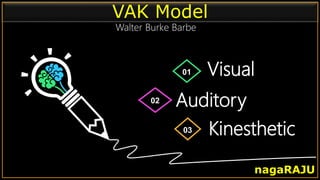 Visual
01
Auditory
02
Kinesthetic
03
VAK Model
nagaRAJU
Walter Burke Barbe
 