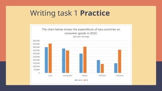 Task 01 Mastering Bar Chart Analysis for IELTS Writing Task 1 Success | PPTX