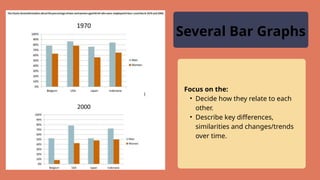 Mastering Bar Chart Analysis for IELTS Writing Task 1 Success | PPTX