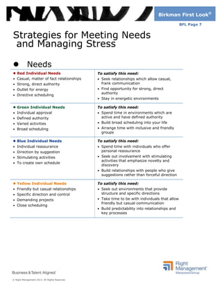 Birkman First Look®

                                                                                                BFL Page 7


Strategies for Meeting Needs
 and Managing Stress

Needs
 Red Individual Needs                          To satisfy this need:
• Casual, matter of fact relationships          • Seek relationships which allow casual,
• Strong, direct authority                        frank communication
• Outlet for energy                             • Find opportunity for strong, direct
                                                  authority
• Directive scheduling
                                                • Stay in energetic environments

 Green Individual Needs                        To satisfy this need:
• Individual approval                           • Spend time in environments which are
• Defined authority                               active and have defined authority
• Varied activities                             • Build broad scheduling into your life

• Broad scheduling                              • Arrange time with inclusive and friendly
                                                  groups

 Blue Individual Needs                         To satisfy this need:
• Individual reassurance                        • Spend time with individuals who offer
• Direction by suggestion                         personal reassurance
• Stimulating activities                        • Seek out involvement with stimulating
                                                  activities that emphasize novelty and
• To create own schedule
                                                  discovery
                                                • Build relationships with people who give
                                                  suggestions rather than forceful direction

 Yellow Individual Needs                       To satisfy this need:
• Friendly but casual relationships             • Seek out environments that provide
• Specific direction and control                  structure and specific directions
• Demanding projects                            • Take time to be with individuals that allow
                                                  friendly but casual communication
• Close scheduling
                                                • Build predictability into relationships and
                                                  key processes




© Right Management 2013. All Rights Reserved.
 