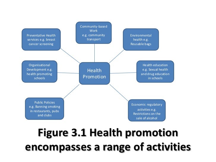 Buy essay online cheap stage models in health promotion