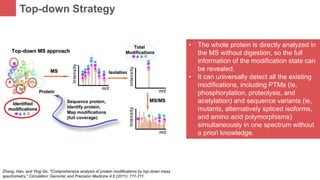 Strategies for Post-translational Modification (PTM) Slide 5