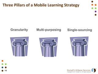 Three Pillars of a Mobile Learning Strategy




      Granularity   Multi-purposing   Single-sourcing




 15                                   Outsell’s Gilbane Services
                                      Copyright © 2011 Outsell, Inc. All rights reserved.
 