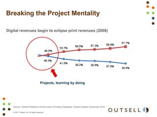 Breaking the Project Mentality

Digital revenues begin to eclipse print revenues (2008)




                                       Projects, learning by doing




   Source: Outsell Publishers & Information Providers Database, Outsell Analysis December 2010

   © 2011 Outsell, Inc. All rights reserved.
 