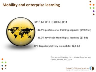 Mobility and enterprise learning


                 $51.1 bil 2011  $60 bil 2014


                    37.5% professional training segment ($19.2 bil)


                    36.2% revenues from digital learning ($7 bil)


                 40% targeted delivery on mobile: $2.8 bil



                                Education & Training:: 2011 Market Forecast and
                                Trends, Outsell, Inc., 2011



 6                                               Outsell’s Gilbane Services
                                                 Copyright © 2011 Outsell, Inc. All rights reserved.
 