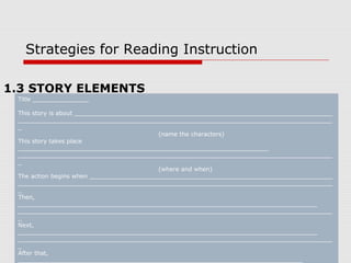 Strategies for Reading Instruction
1.3 STORY ELEMENTS
Title _______________
This story is about _____________________________________________________________________
____________________________________________________________________________________
_
(name the characters)
This story takes place
___________________________________________________________________
____________________________________________________________________________________
_
(where and when)
The action begins when _________________________________________________________________
____________________________________________________________________________________
_
Then,
________________________________________________________________________________
____________________________________________________________________________________
_
Next,
________________________________________________________________________________
____________________________________________________________________________________
_
After that,
____________________________________________________________________________
 