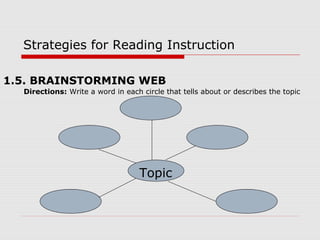 Strategies for Reading Instruction
1.5. BRAINSTORMING WEB
Topic
Directions: Write a word in each circle that tells about or describes the topic
 