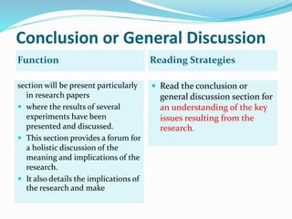 Conclusion or General Discussion
Function Reading Strategies
section will be present particularly
in research papers
 where the results of several
experiments have been
presented and discussed.
 This section provides a forum for
a holistic discussion of the
meaning and implications of the
research.
 It also details the implications of
the research and make
 Read the conclusion or
general discussion section for
an understanding of the key
issues resulting from the
research.
 