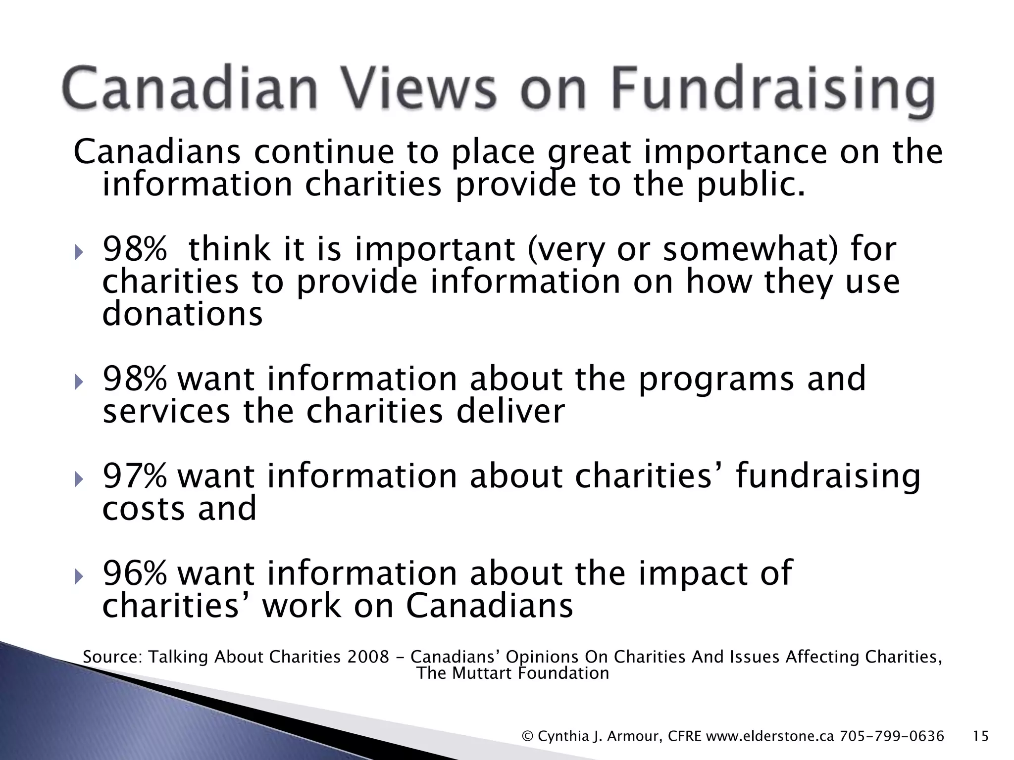 Canadians continue to place great importance on the
information charities provide to the public.


98% think it is important (very or somewhat) for
charities to provide information on how they use
donations



98% want information about the programs and
services the charities deliver



97% want information about charities‟ fundraising
costs and



96% want information about the impact of
charities‟ work on Canadians

Source: Talking About Charities 2008 - Canadians‟ Opinions On Charities And Issues Affecting Charities,
The Muttart Foundation

© Cynthia J. Armour, CFRE www.elderstone.ca 705-799-0636

15

 