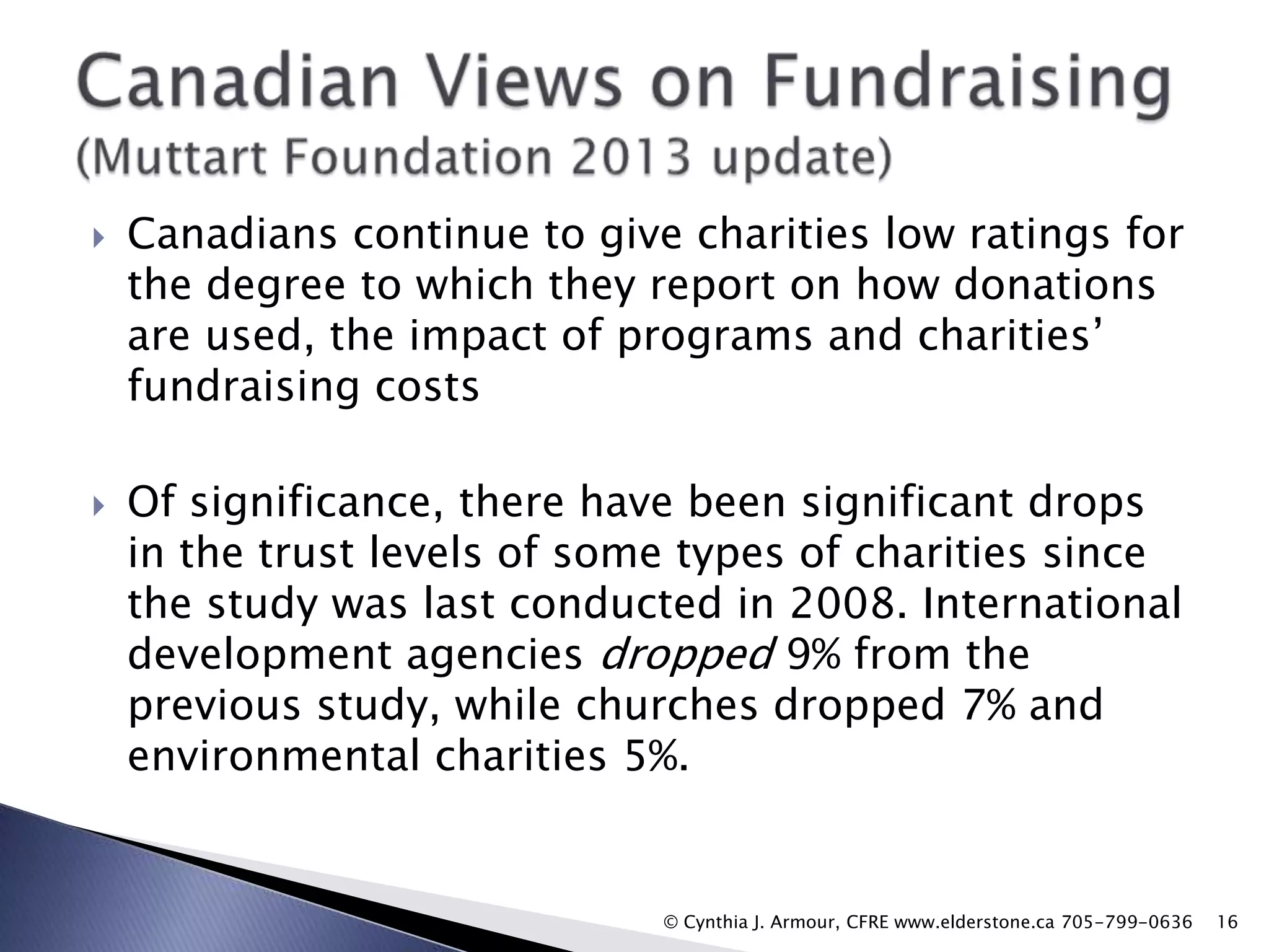 



Canadians continue to give charities low ratings for
the degree to which they report on how donations
are used, the impact of programs and charities‟
fundraising costs
Of significance, there have been significant drops
in the trust levels of some types of charities since
the study was last conducted in 2008. International
development agencies dropped 9% from the
previous study, while churches dropped 7% and
environmental charities 5%.

© Cynthia J. Armour, CFRE www.elderstone.ca 705-799-0636

16

 